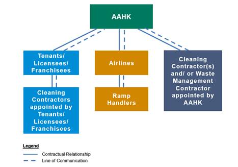 A diagram of a company
AI-generated content may be incorrect.